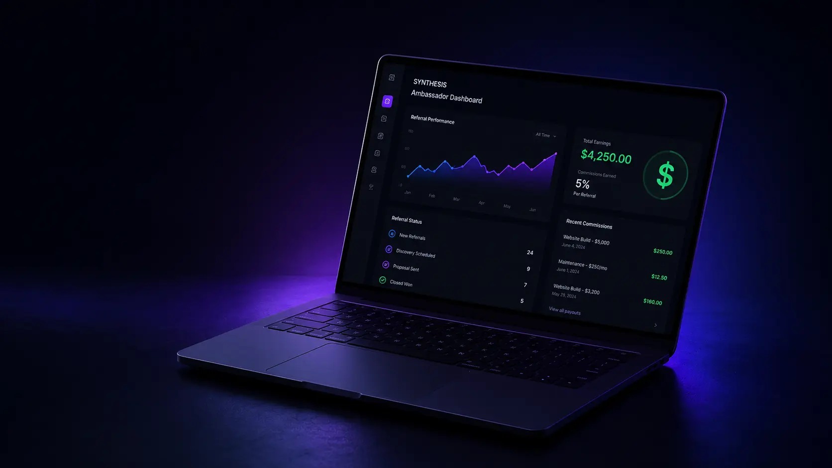 SYNTHESIS Ambassador Program referral network and business growth visual